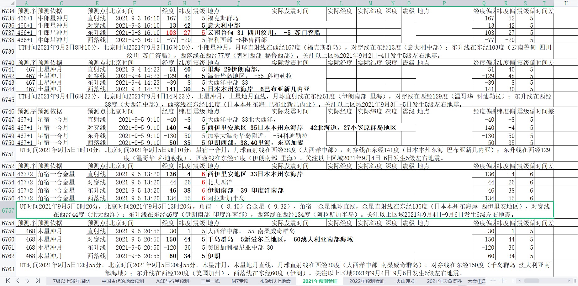 全球地震预测2021年9月1日至7日3.jpg