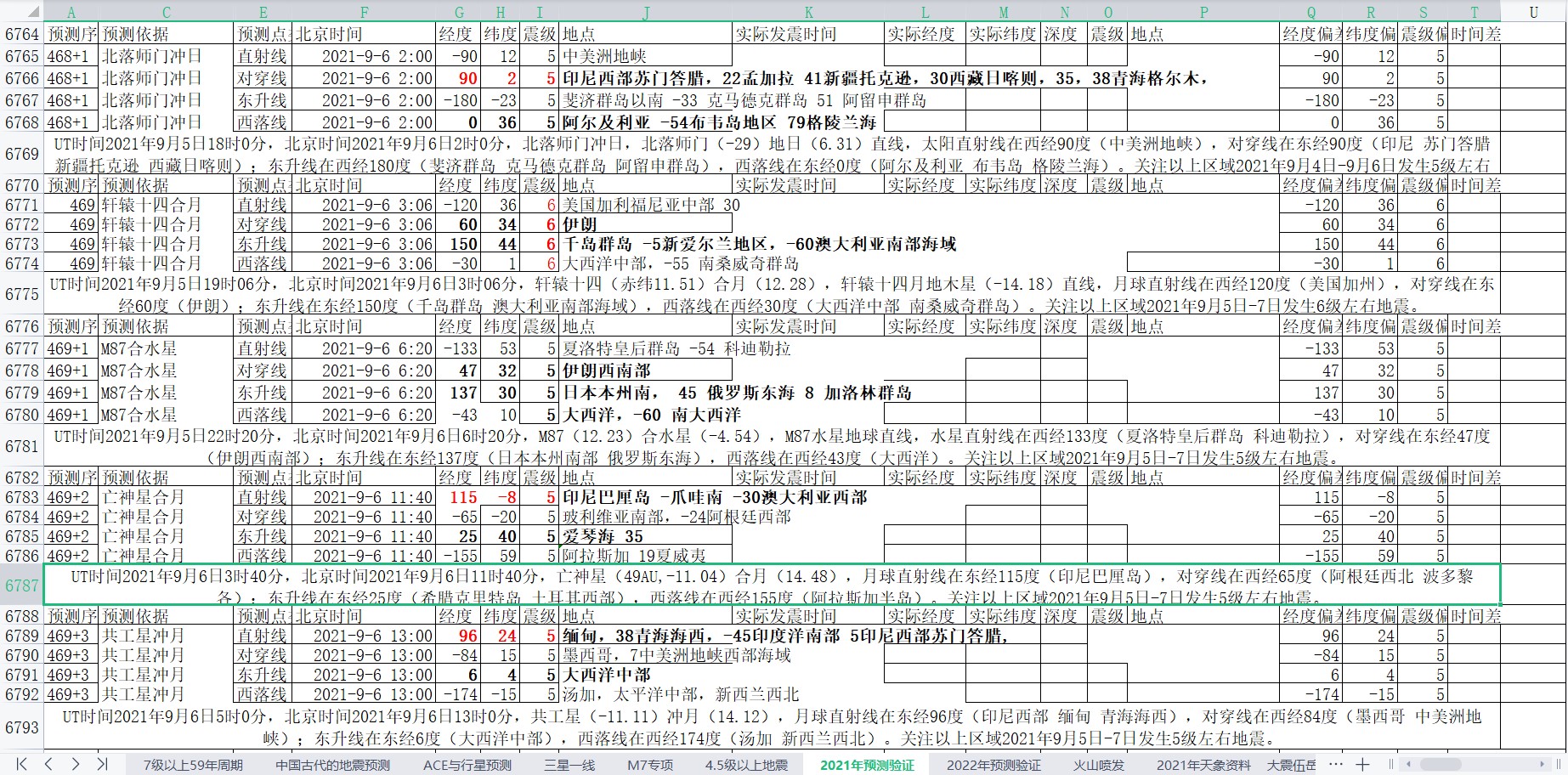 全球地震预测2021年9月1日至7日4.jpg