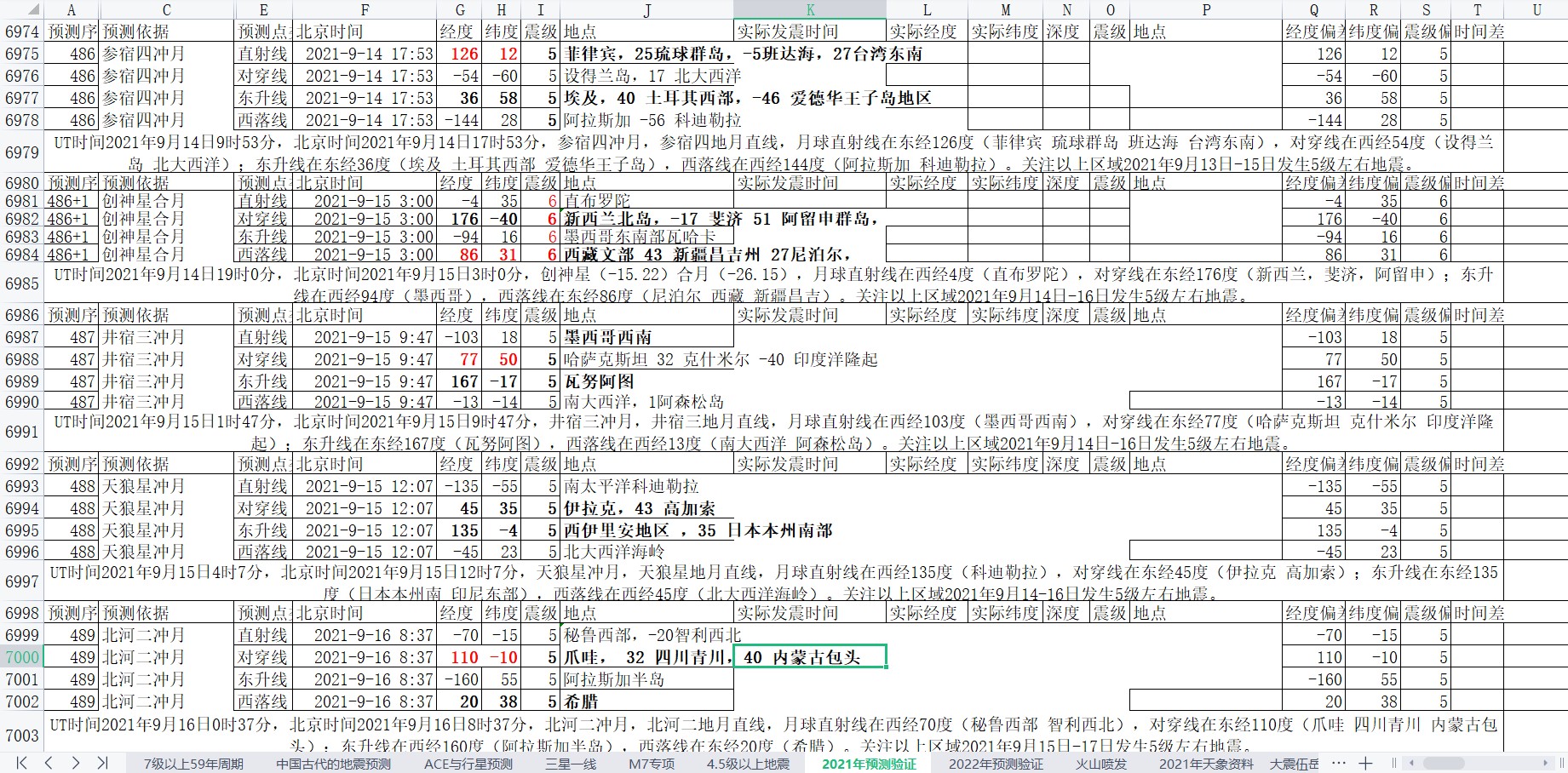 全球地震预测2021年9月8日至14日6.jpg