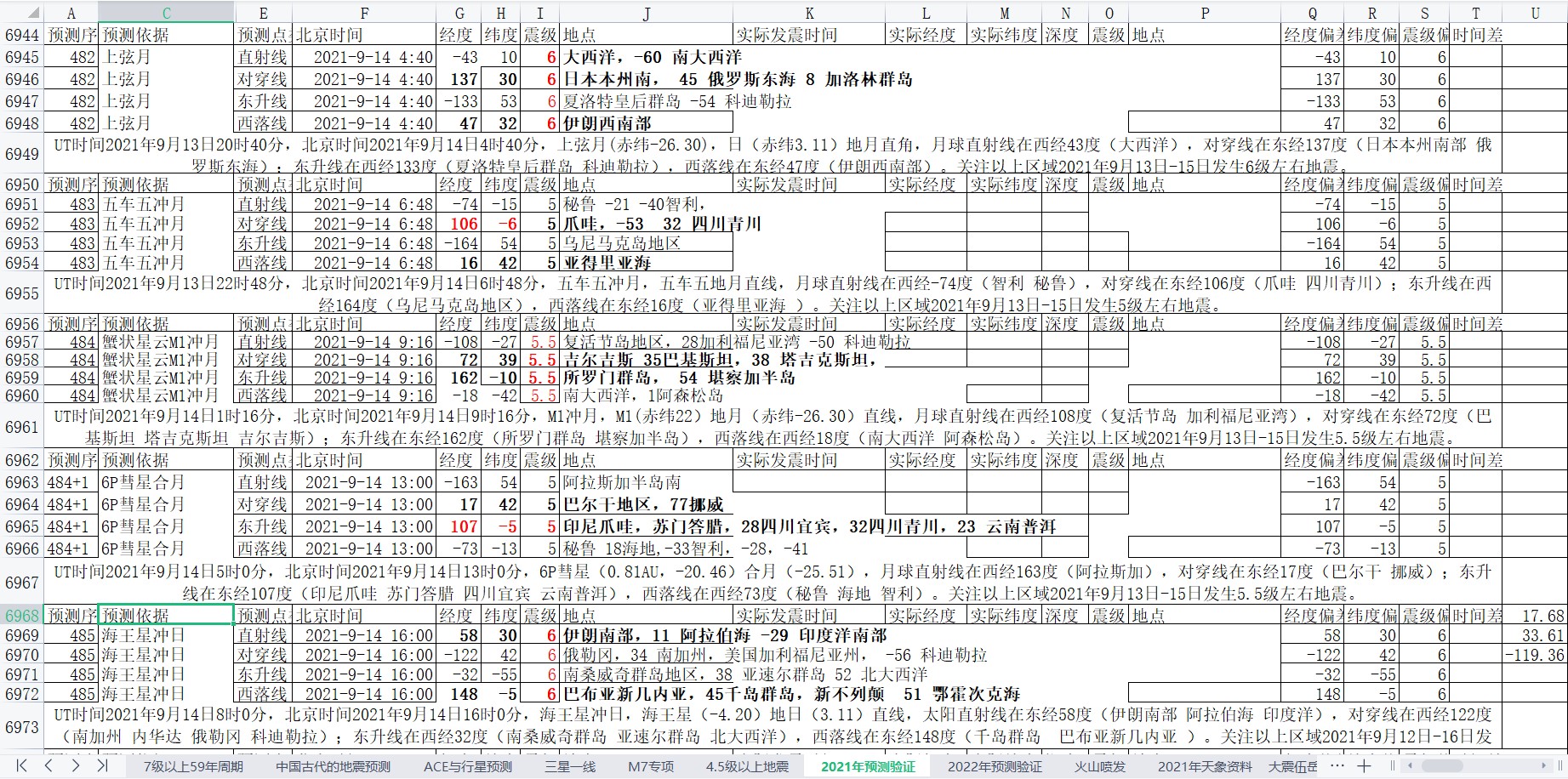 全球地震预测2021年9月8日至14日5.jpg