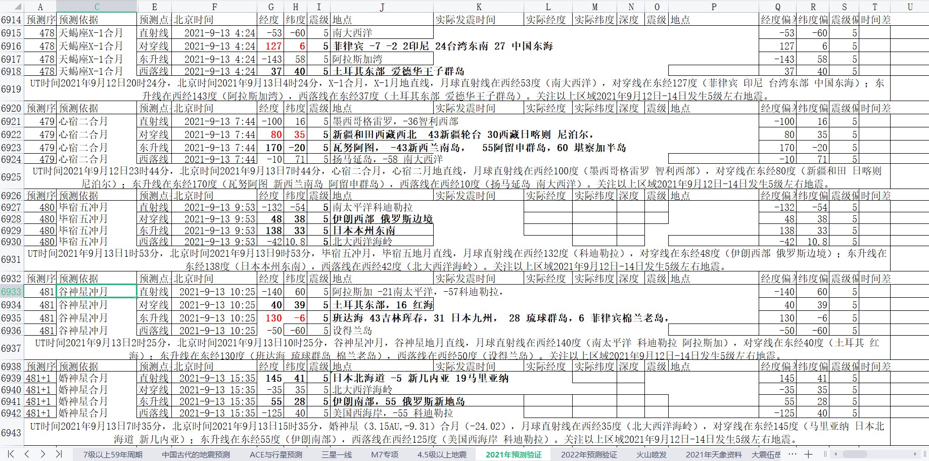 全球地震预测2021年9月8日至14日4.jpg