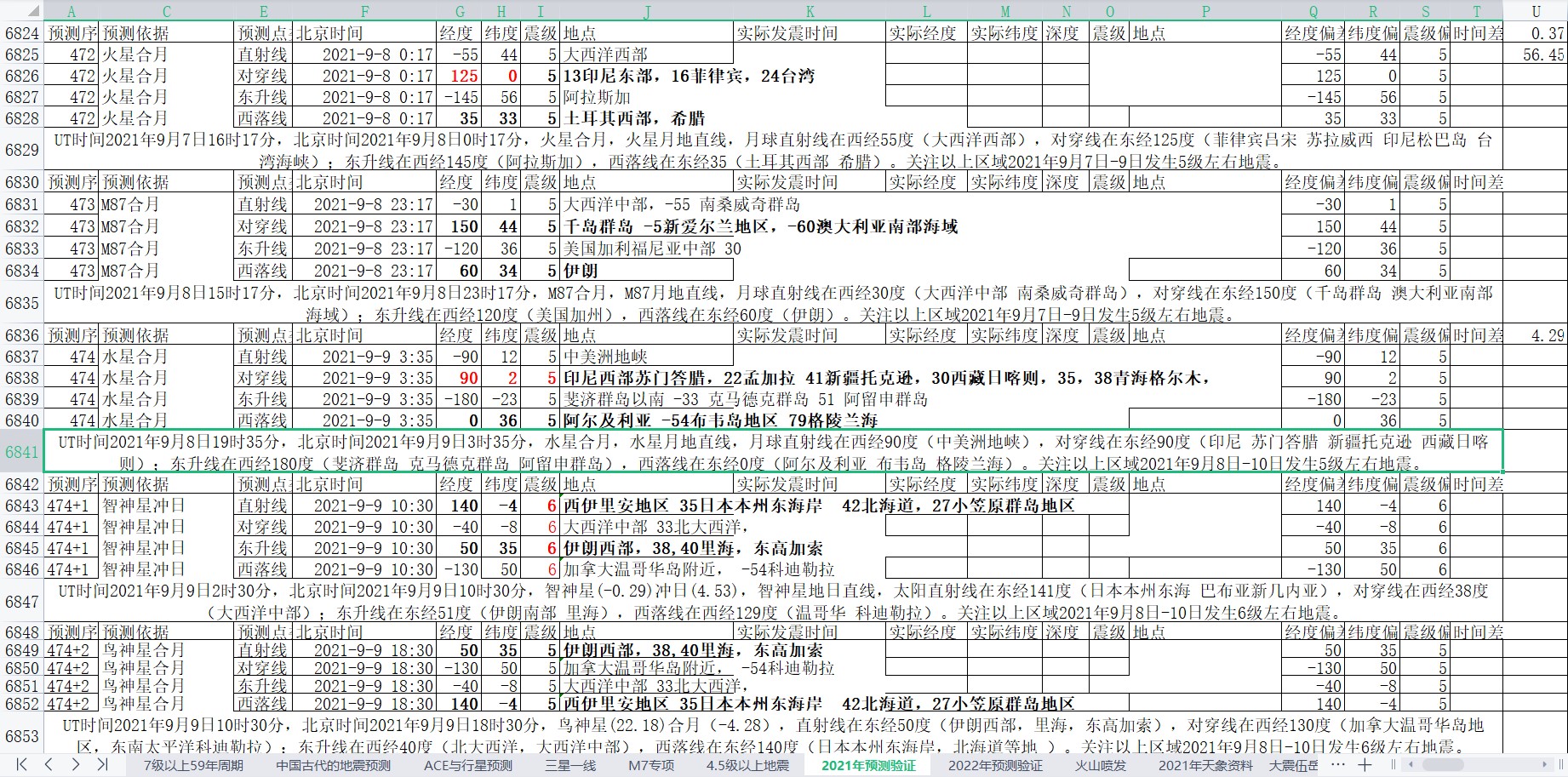 全球地震预测2021年9月8日至14日1.jpg
