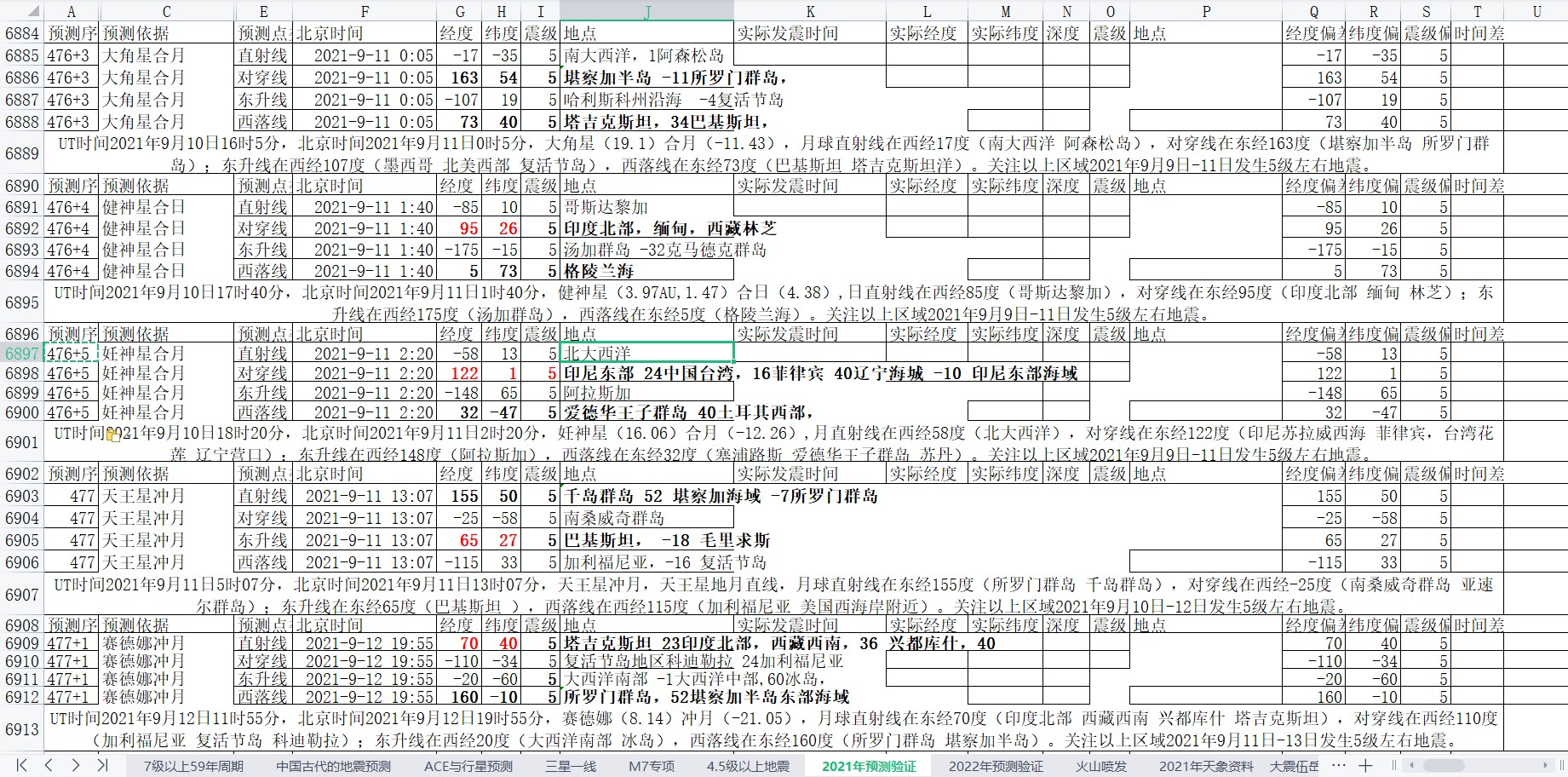 全球地震预测2021年9月8日至14日3.jpg