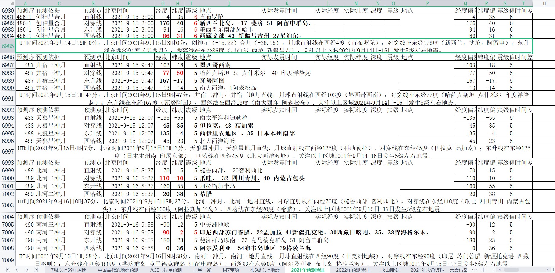 全球地震预测2021年9月15日至21日1.jpg