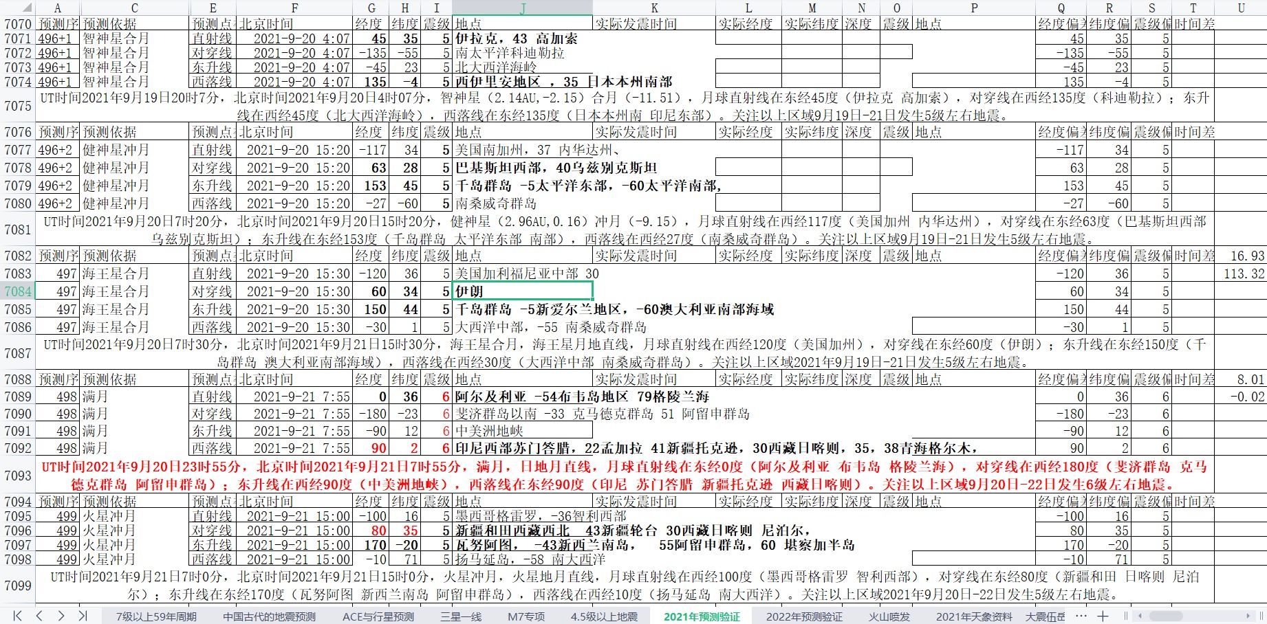 全球地震预测2021年9月15日至21日4.jpg