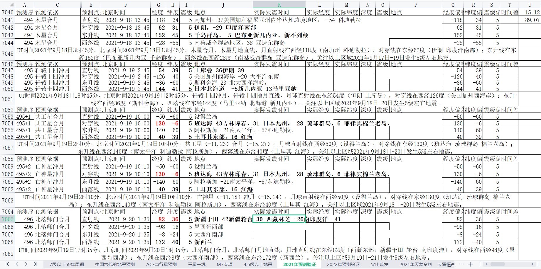 全球地震预测2021年9月15日至21日3.jpg