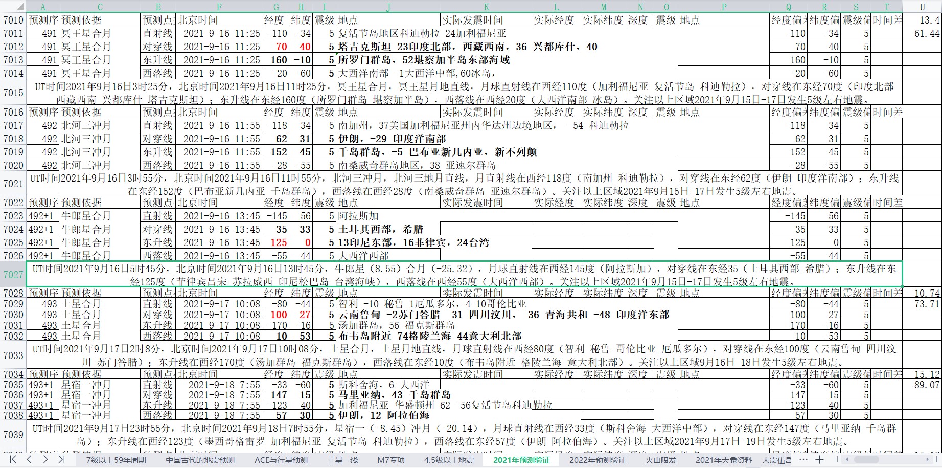 全球地震预测2021年9月15日至21日2.jpg