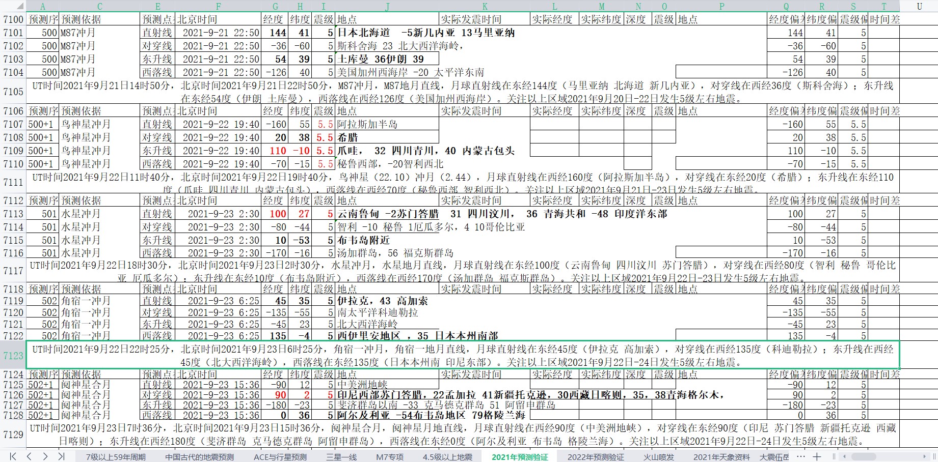 全球地震预测2021年9月15日至21日5.jpg