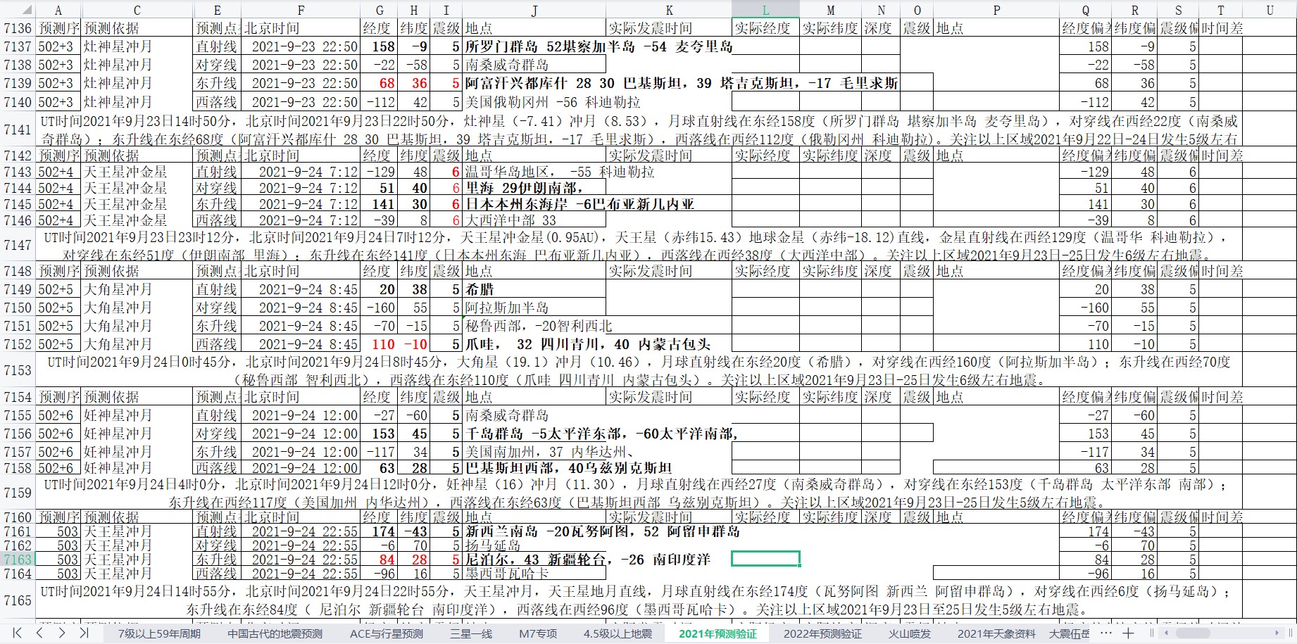 全球地震预测2021年9月22日至28日2.jpg
