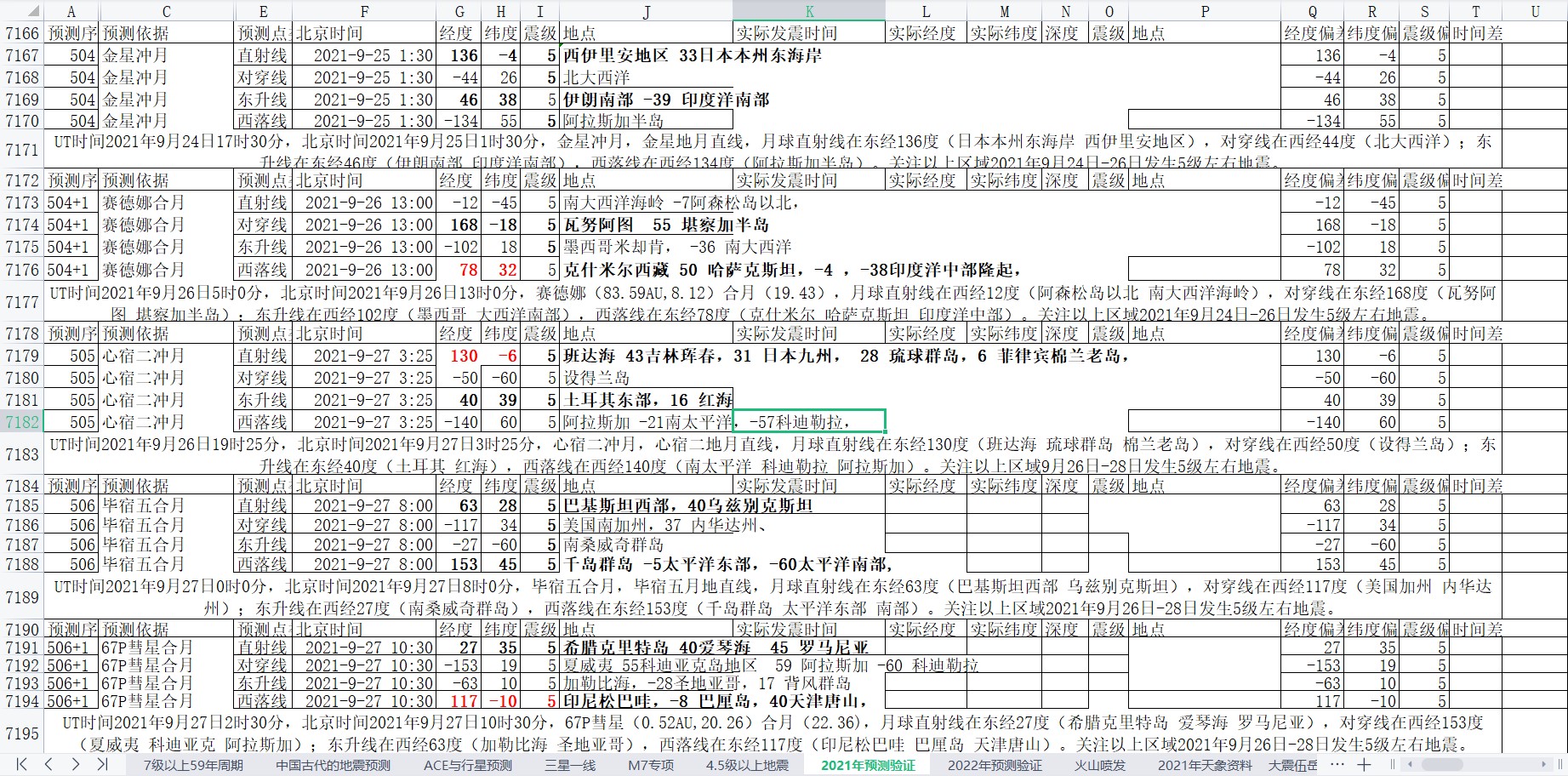 全球地震预测2021年9月22日至28日3.jpg