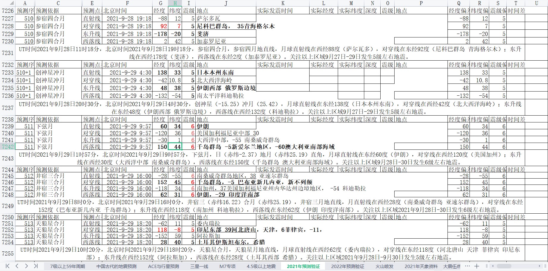 全球地震预测2021年9月22日至28日5.jpg
