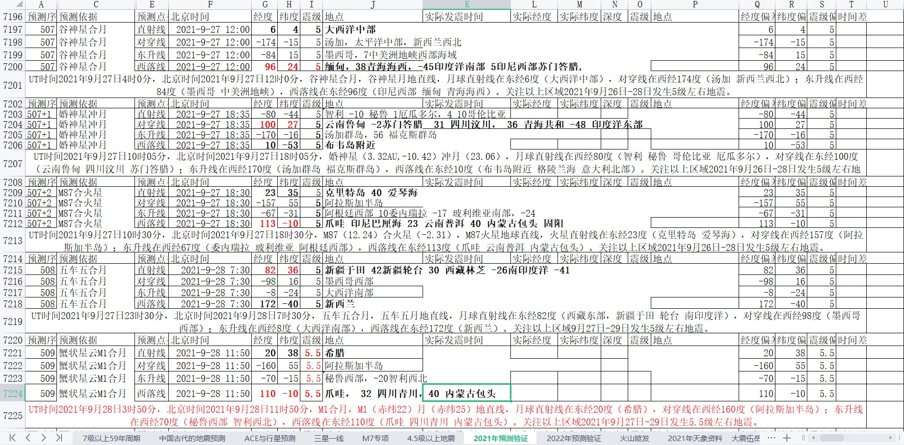 全球地震预测2021年9月22日至28日4.jpg