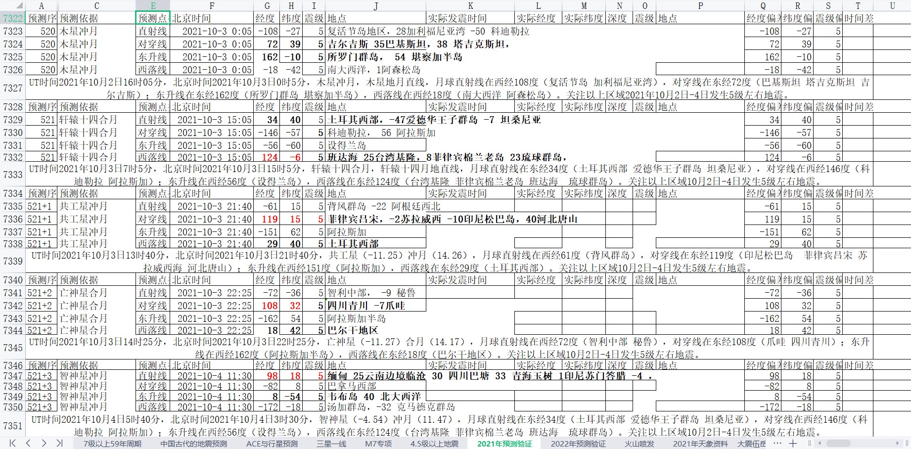 全球地震预测2021年9月29日至10月5日4.jpg