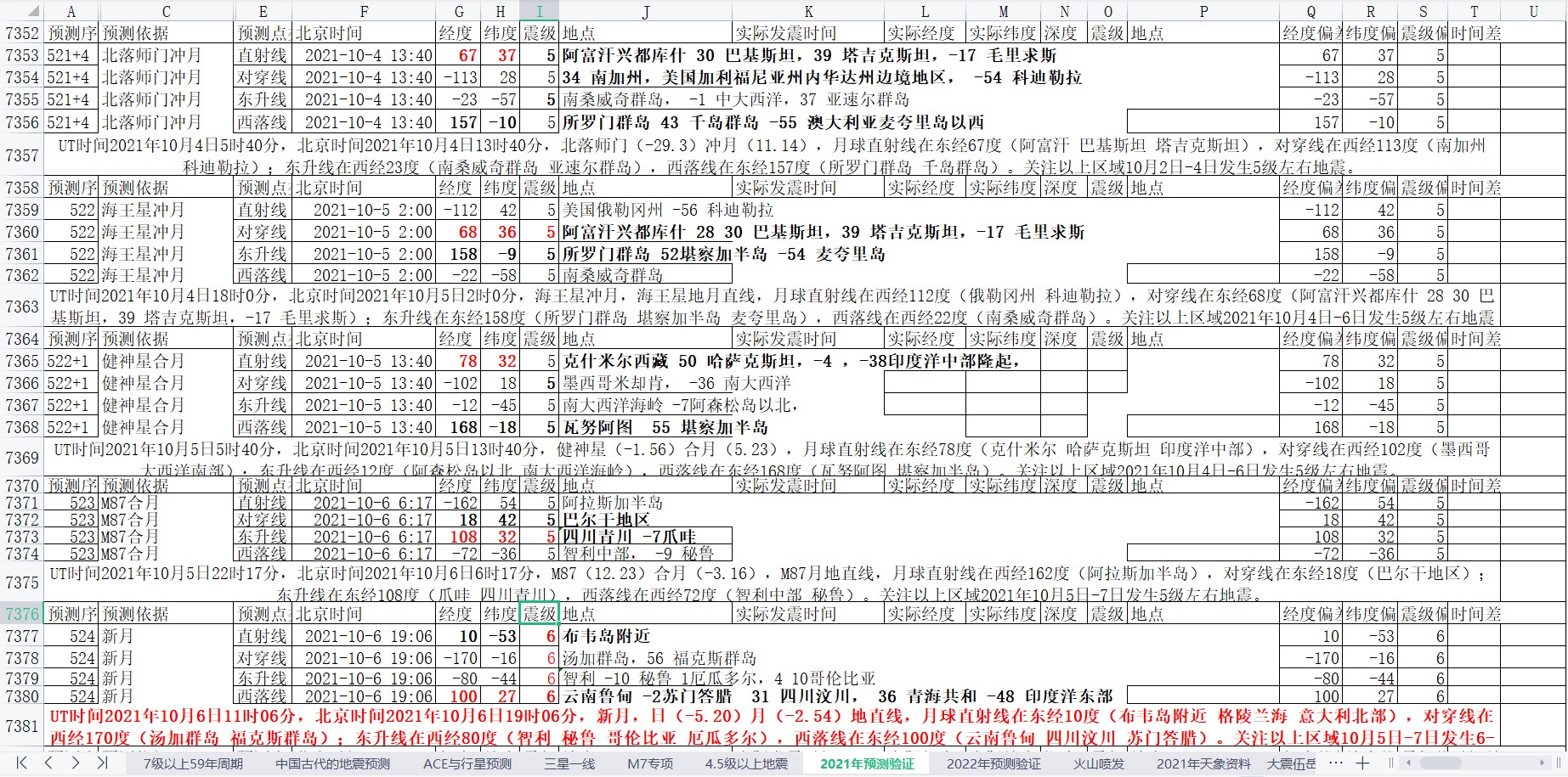 全球地震预测2021年9月29日至10月5日5.jpg