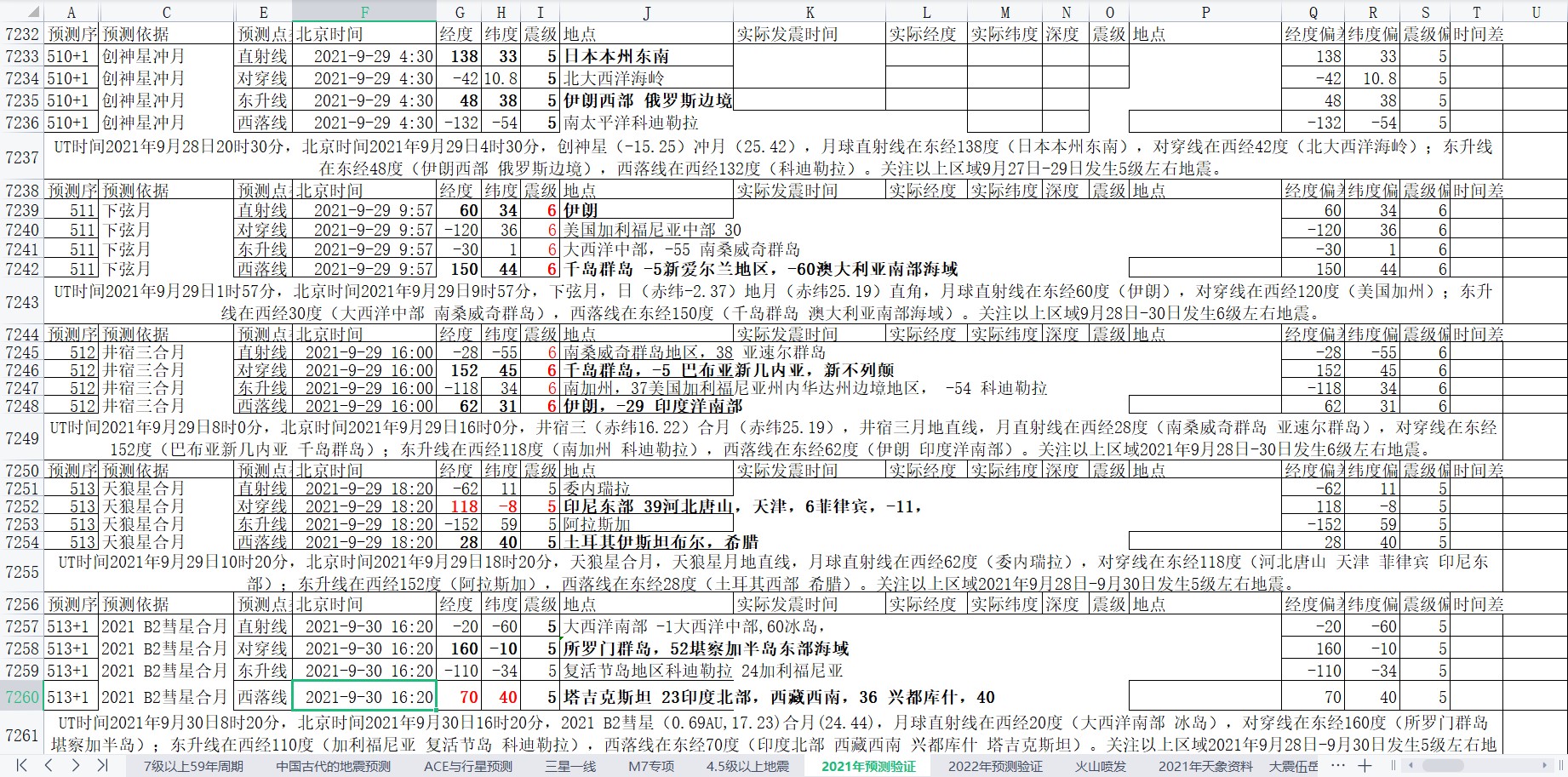 全球地震预测2021年9月29日至10月5日1.jpg