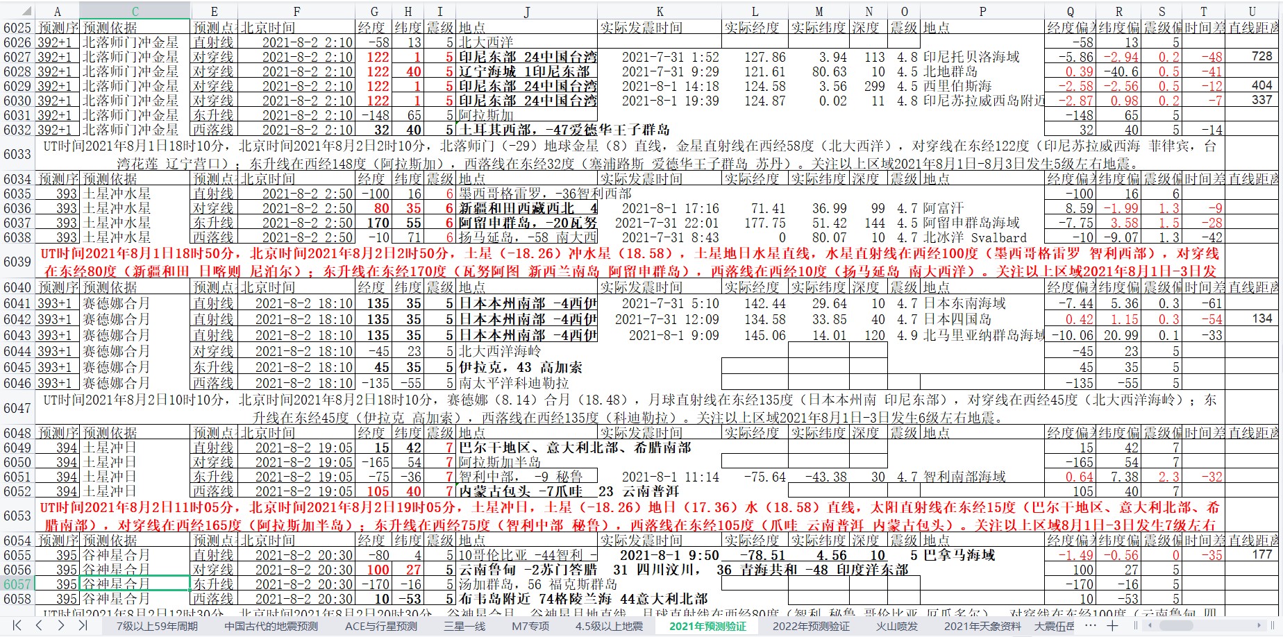 地震预测验证2021-8-1-4.jpg