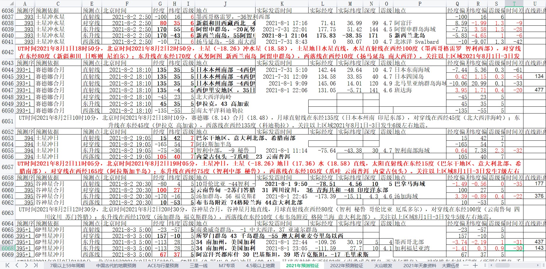 地震预测验证2021-8-2-1.jpg