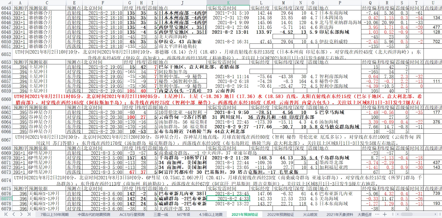 地震预测验证2021-8-2-2.jpg