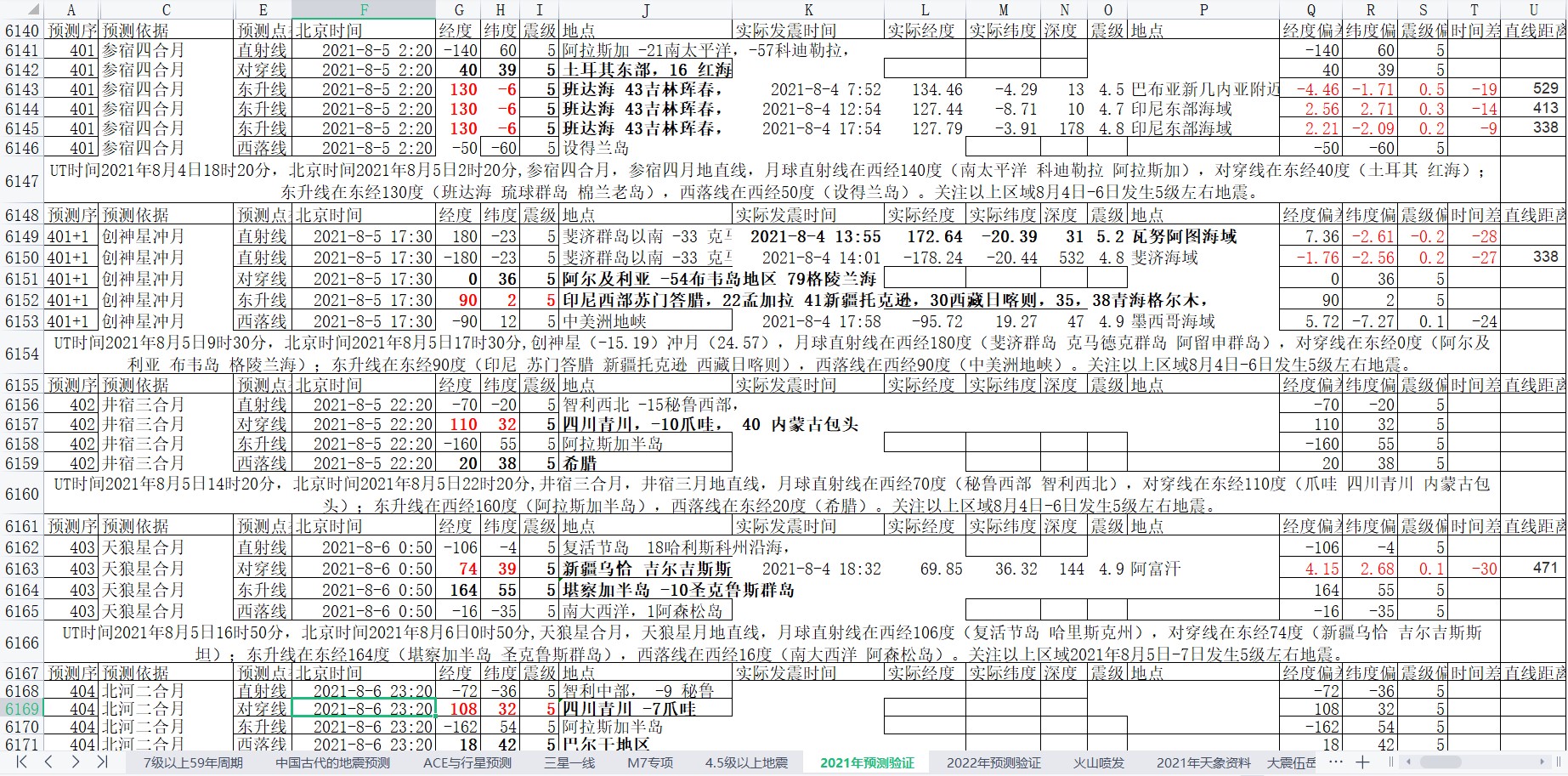 地震预测验证2021-8-4-3.jpg