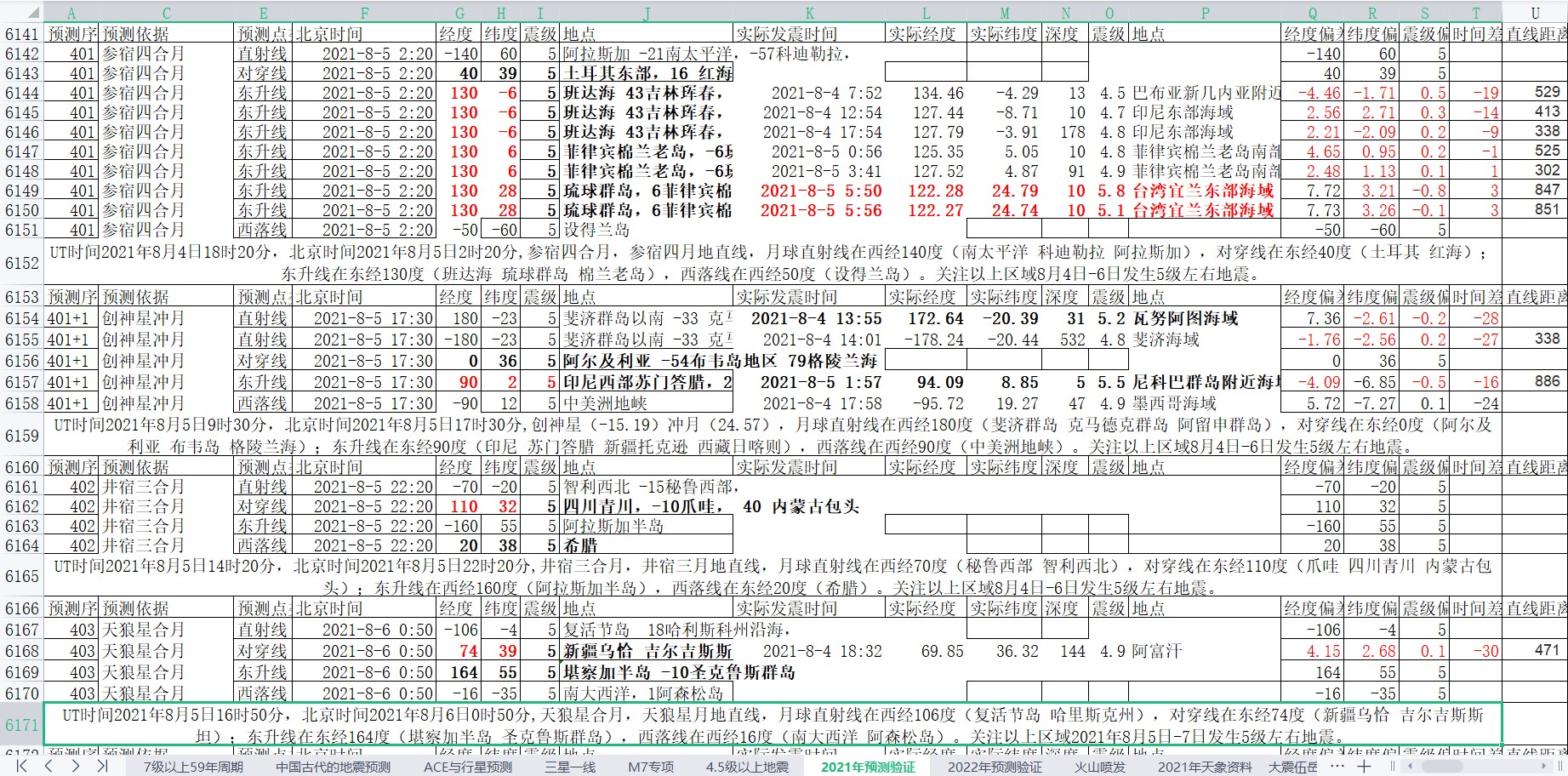 地震预测验证2021-8-5-1.jpg