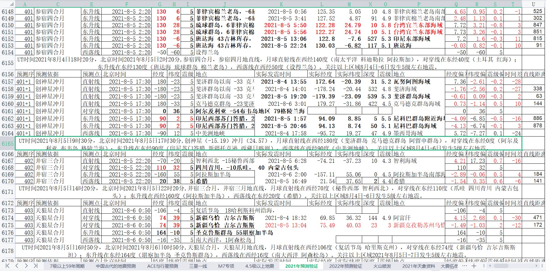 地震预测验证2021-8-6-1.jpg