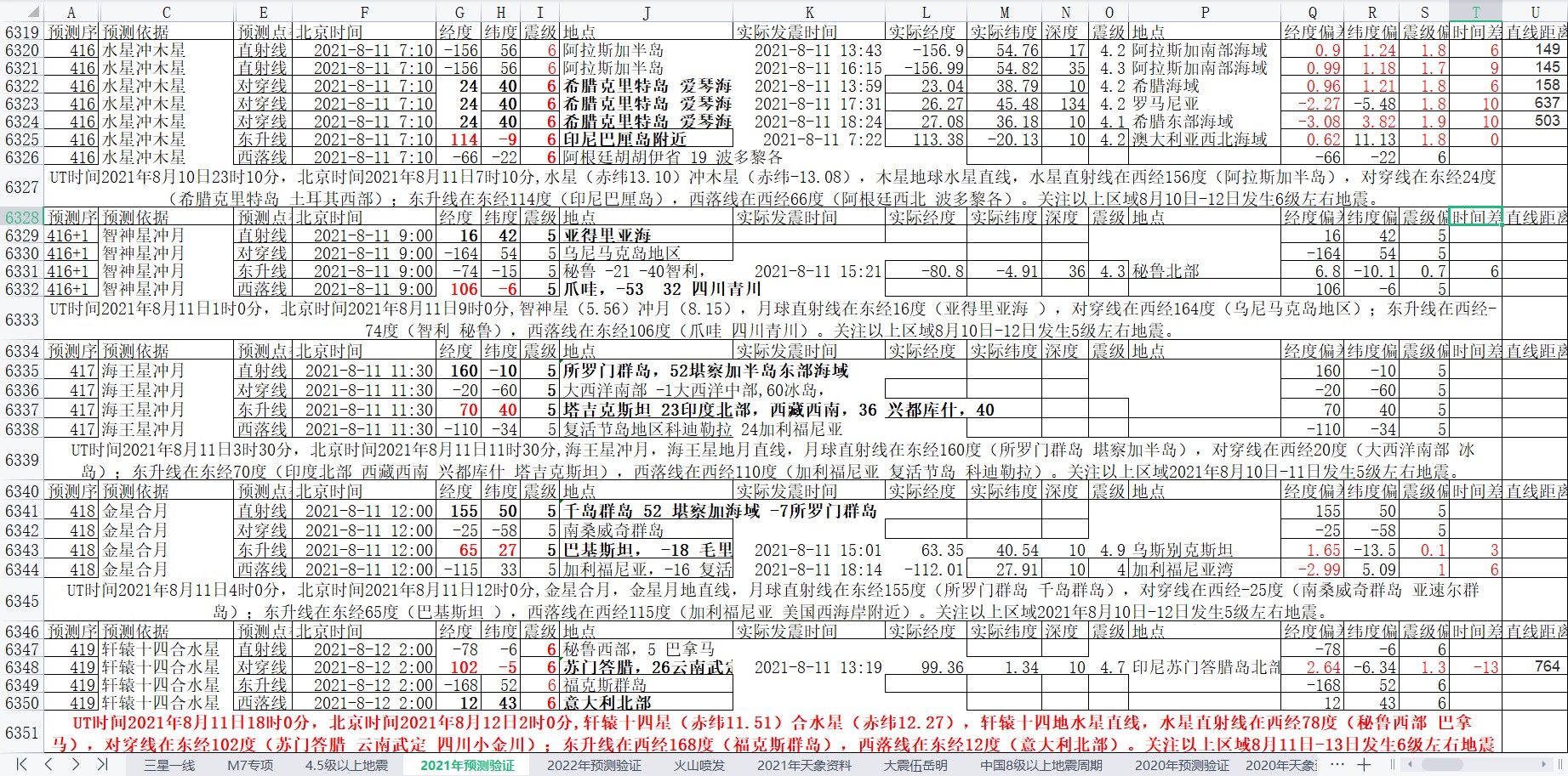 地震预测验证2021-8-11-3.jpg