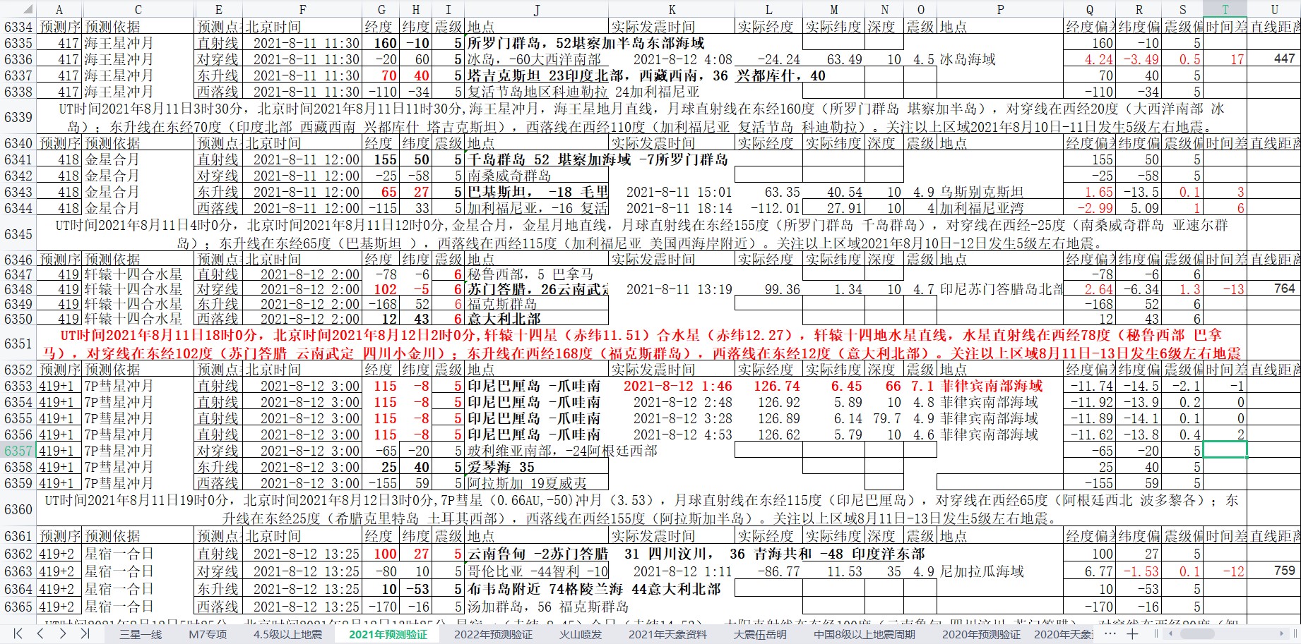 地震预测验证2021-8-12-1.jpg