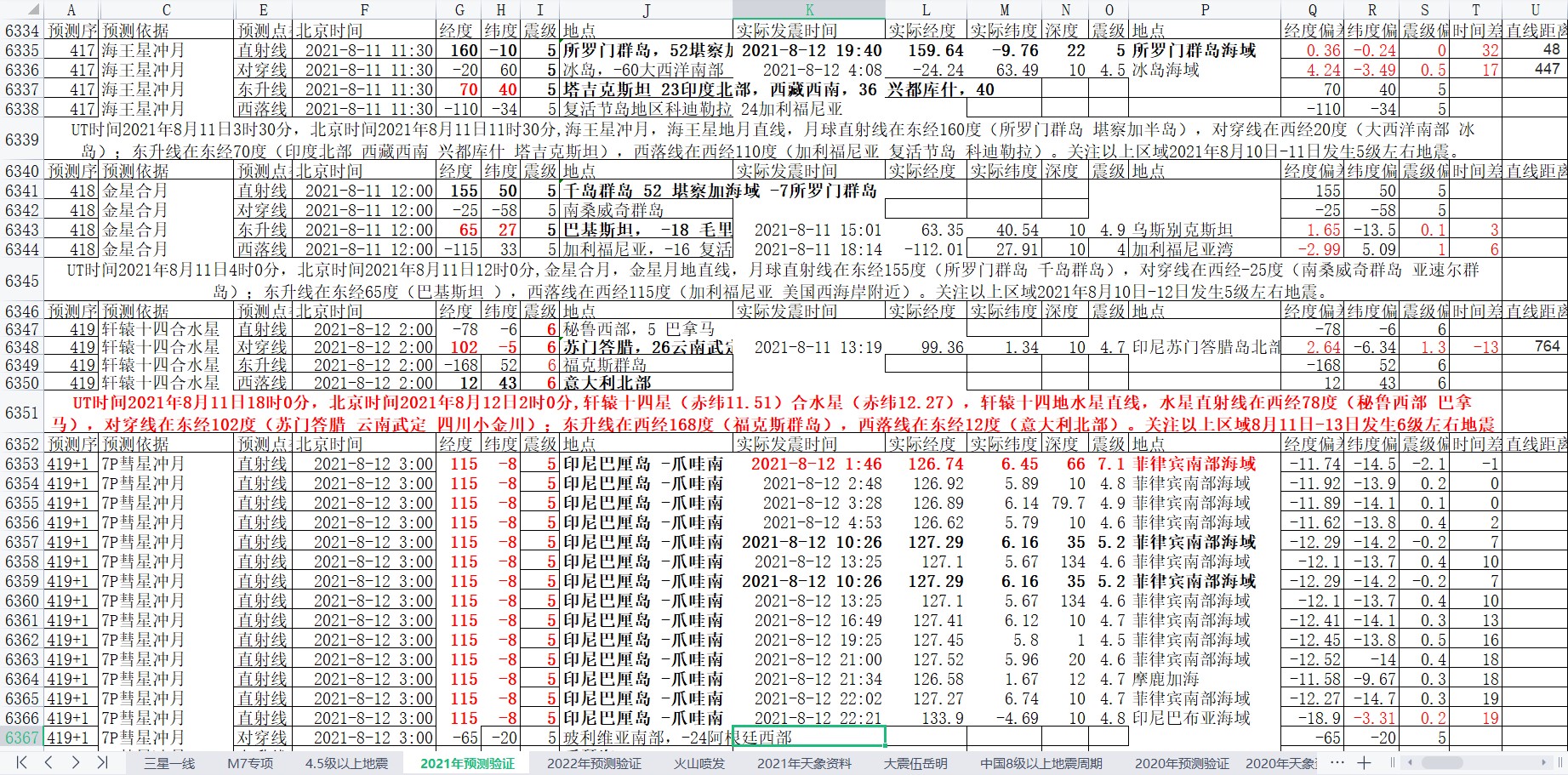 地震预测验证2021-8-12-2.jpg