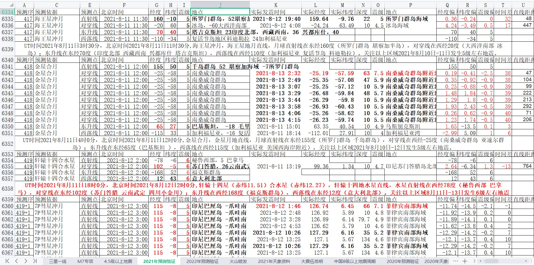 地震预测验证2021-8-13-1.jpg