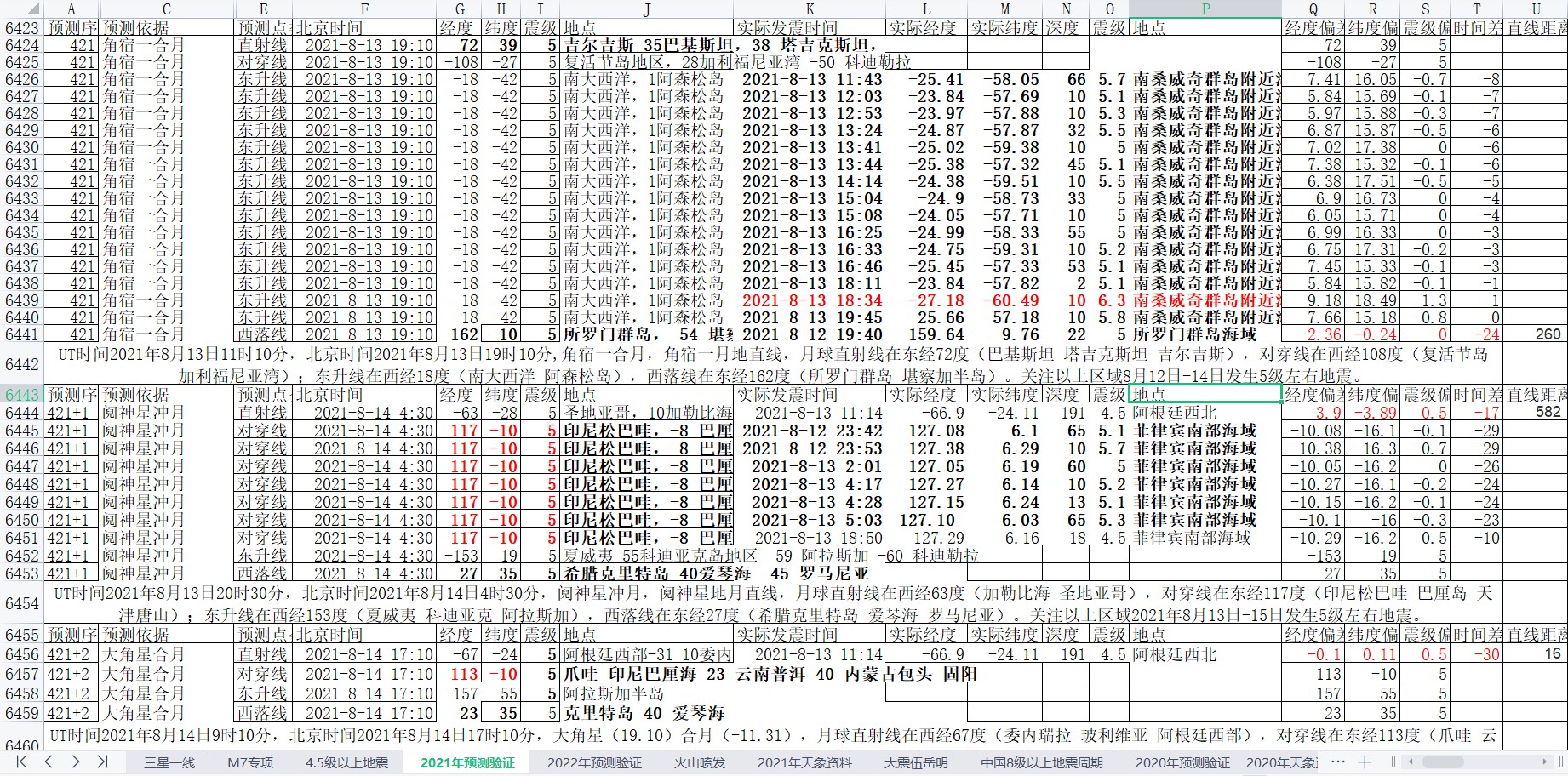 地震预测验证2021-8-13-5.jpg