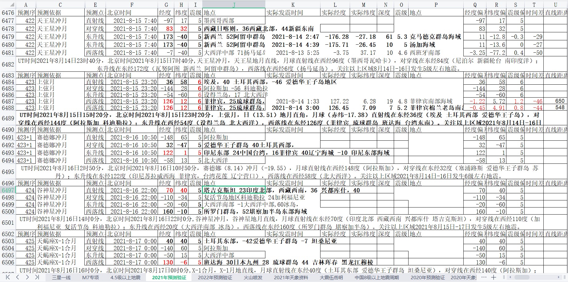 地震预测验证2021-8-14-3.jpg