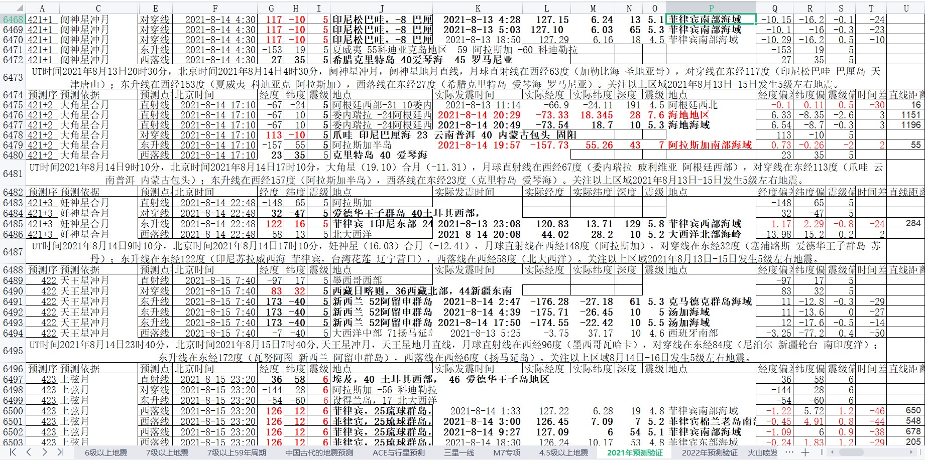 地震预测验证2021-8-14-4.jpg