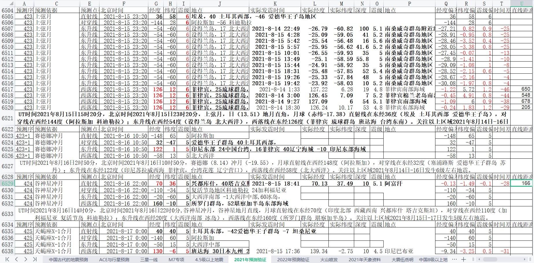 地震预测验证2021-8-15-2.jpg