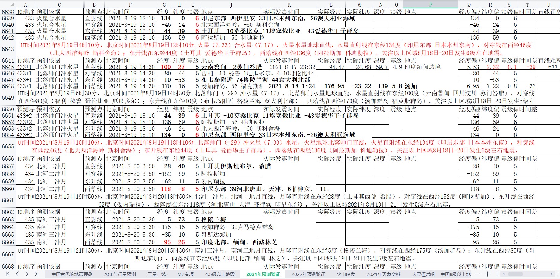 地震预测验证2021-8-18-3.jpg