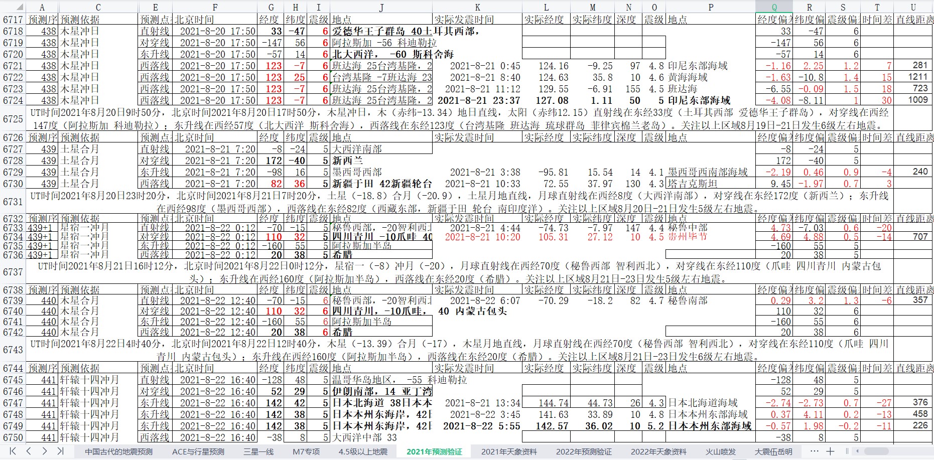 地震预测验证2021-8-22-2.jpg