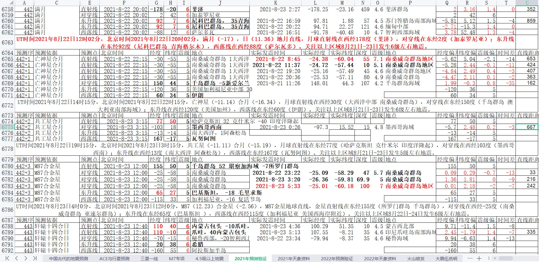 地震预测验证2021-8-23-1.jpg