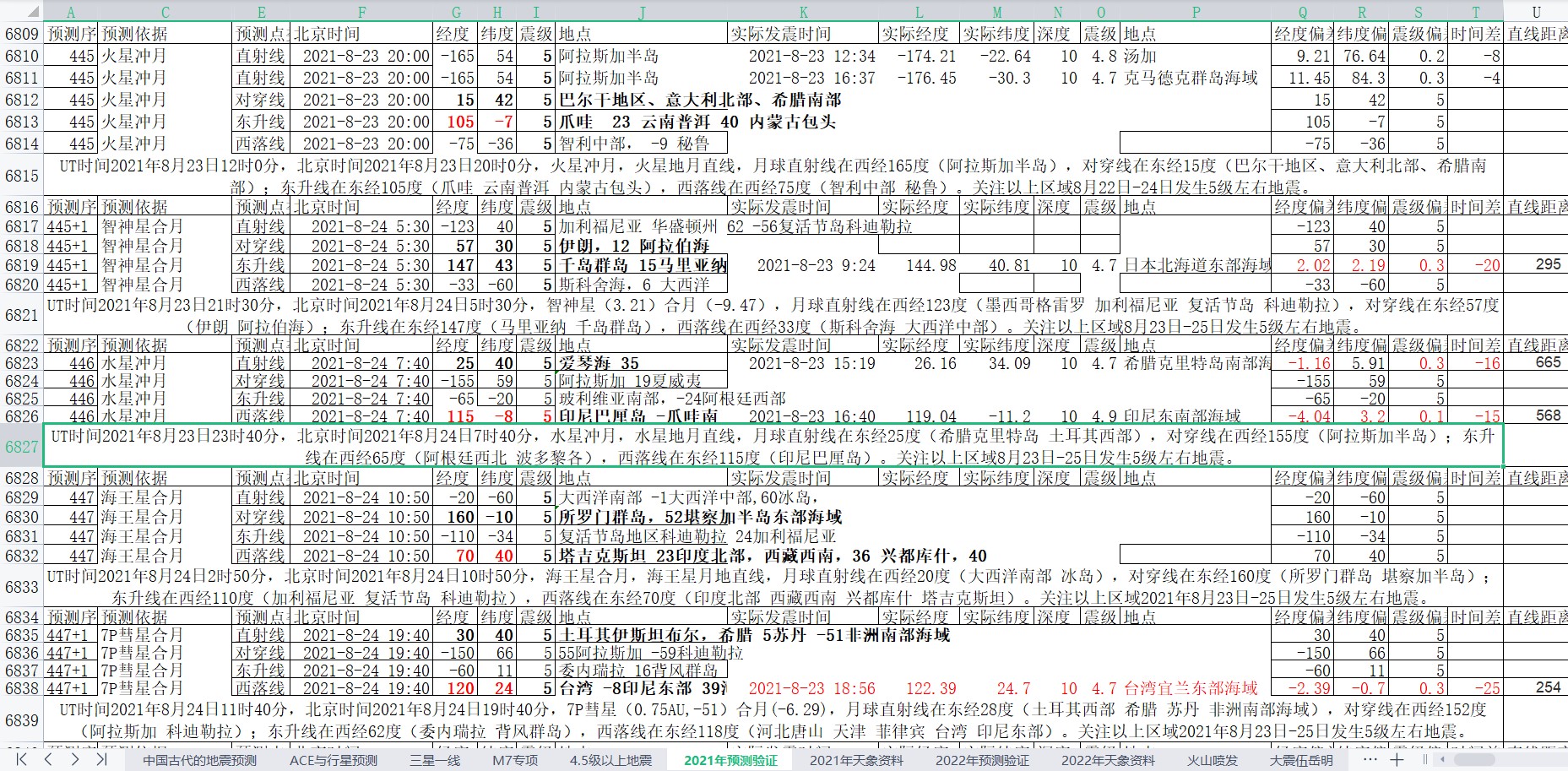 地震预测验证2021-8-23-3.jpg