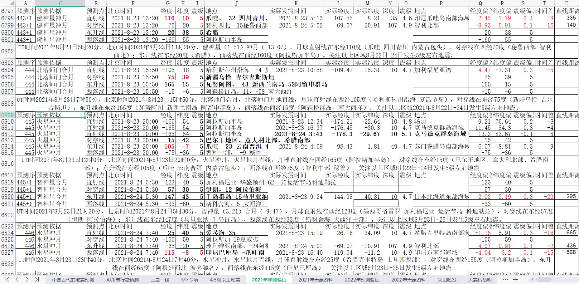 地震预测验证2021-8-24-1.jpg