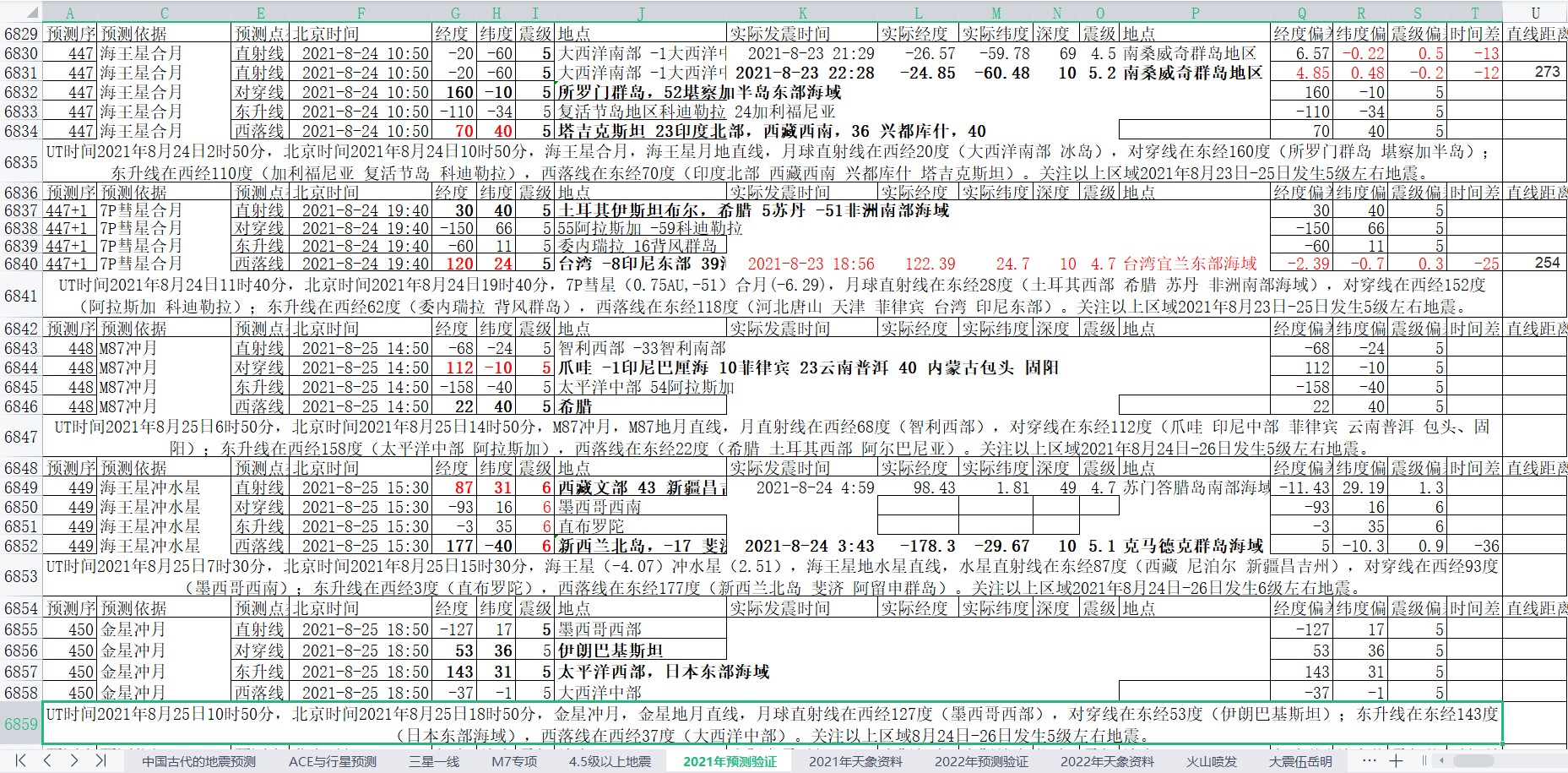 地震预测验证2021-8-24-2.jpg