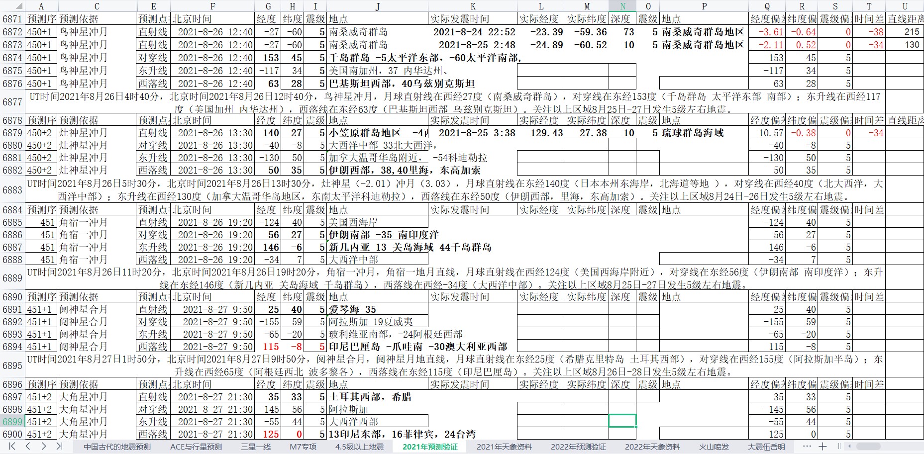 地震预测验证2021-8-25-2.jpg