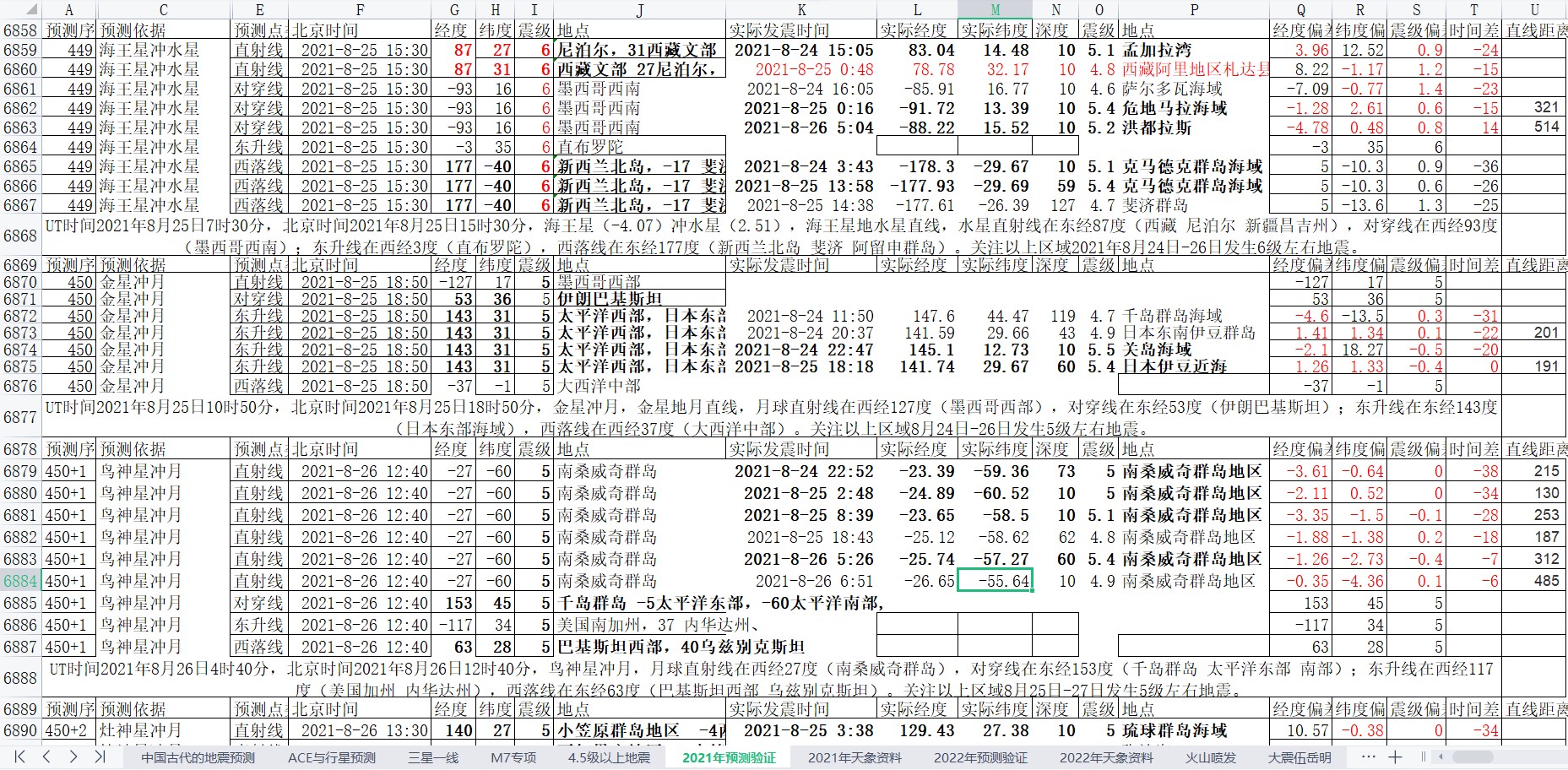 地震预测验证2021-8-26-1.jpg