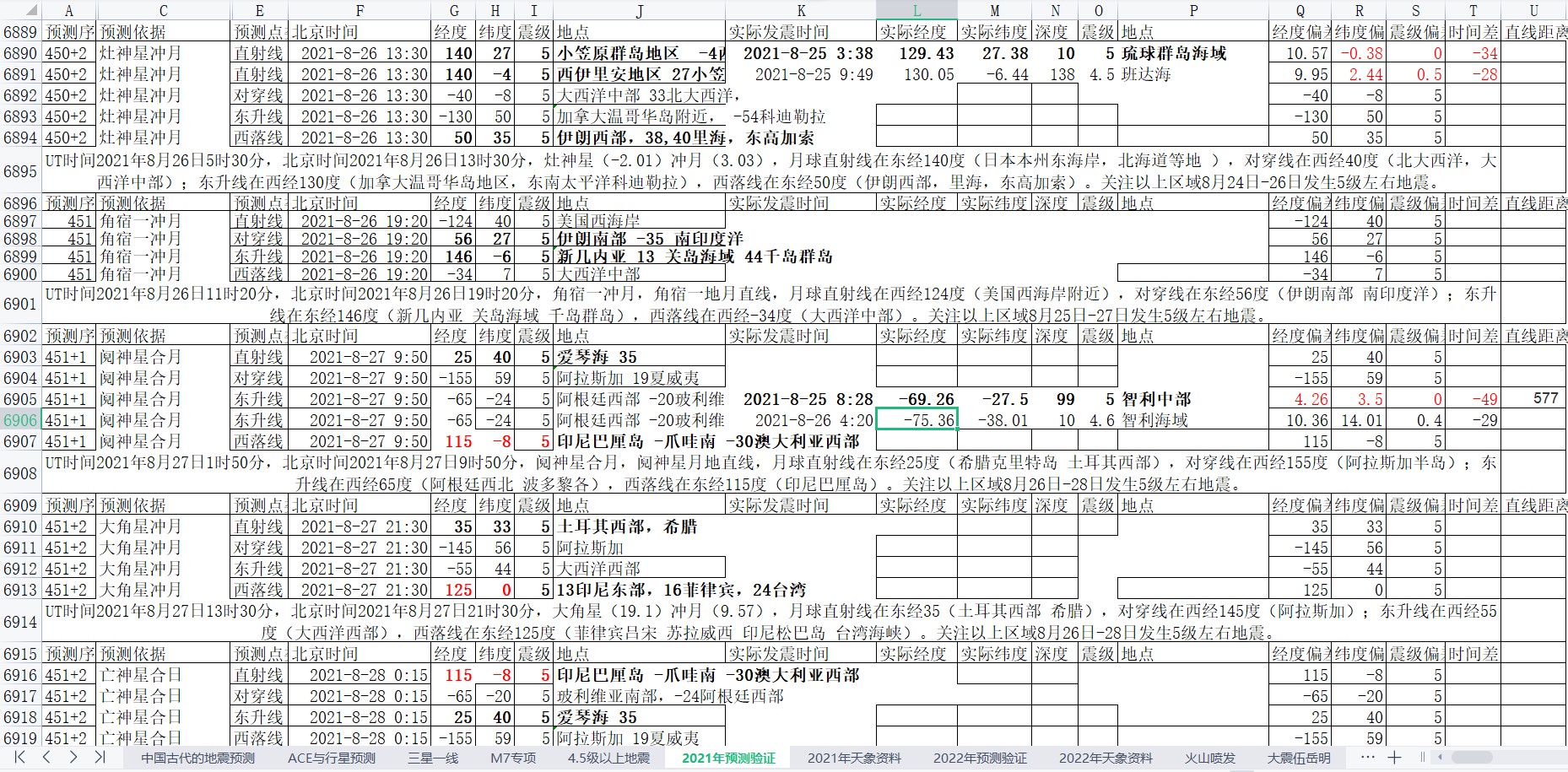 地震预测验证2021-8-26-2.jpg