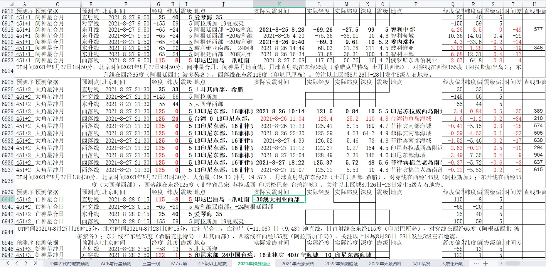 地震预测验证2021-8-27-5.jpg