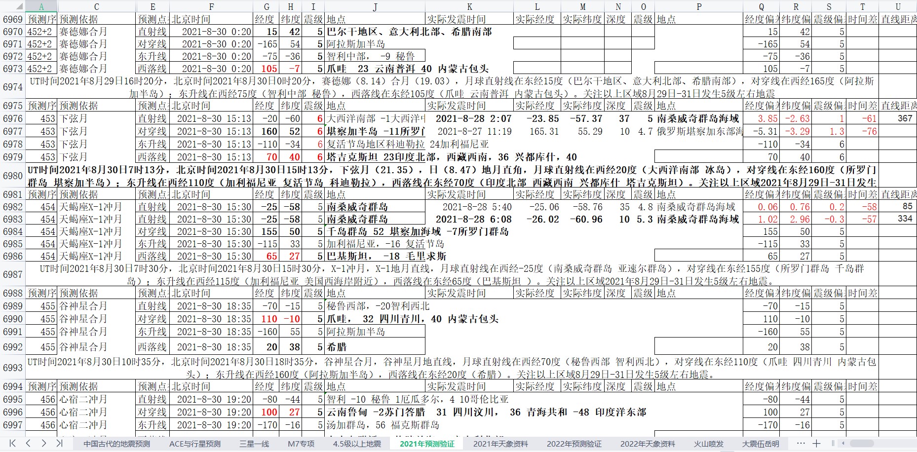 地震预测验证2021-8-28-2.jpg
