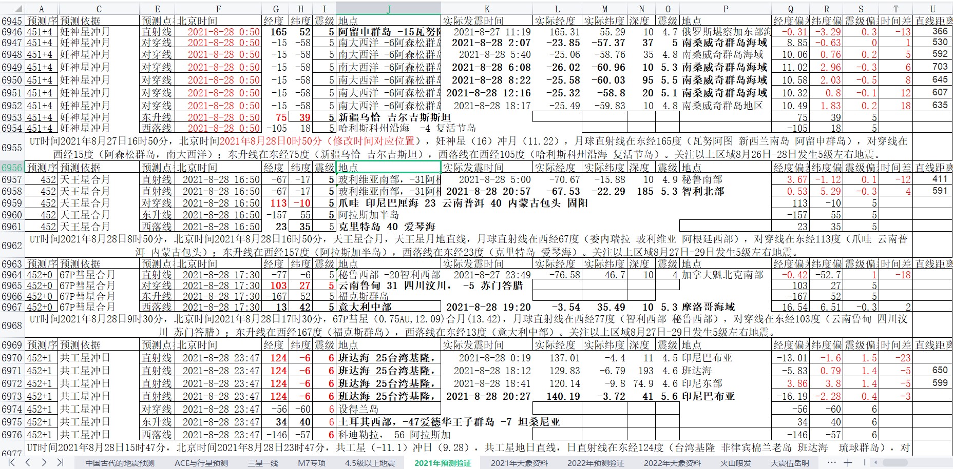 地震预测验证2021-8-28-3.jpg