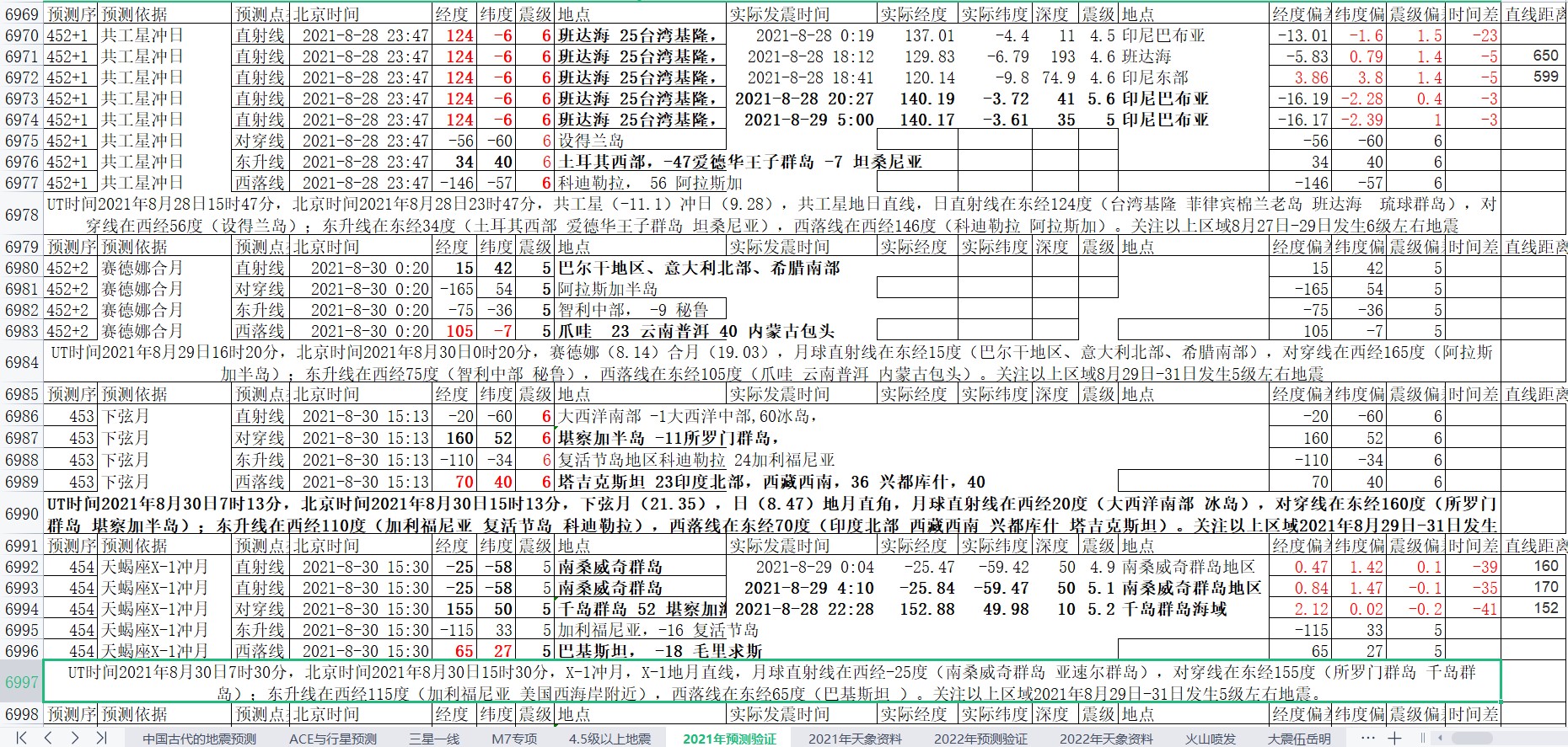 地震预测验证2021-8-29-1.jpg
