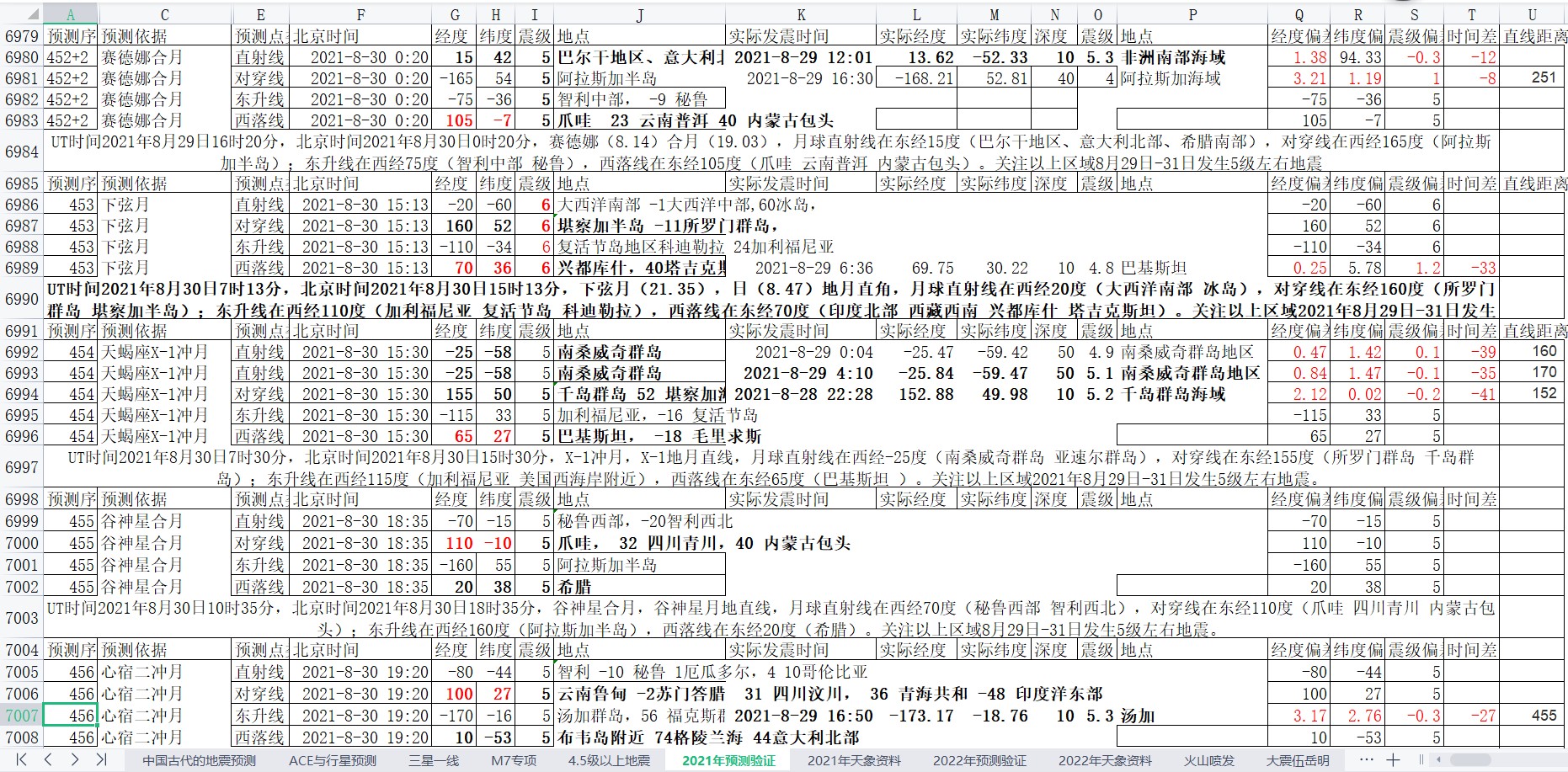 地震预测验证2021-8-29-2.jpg