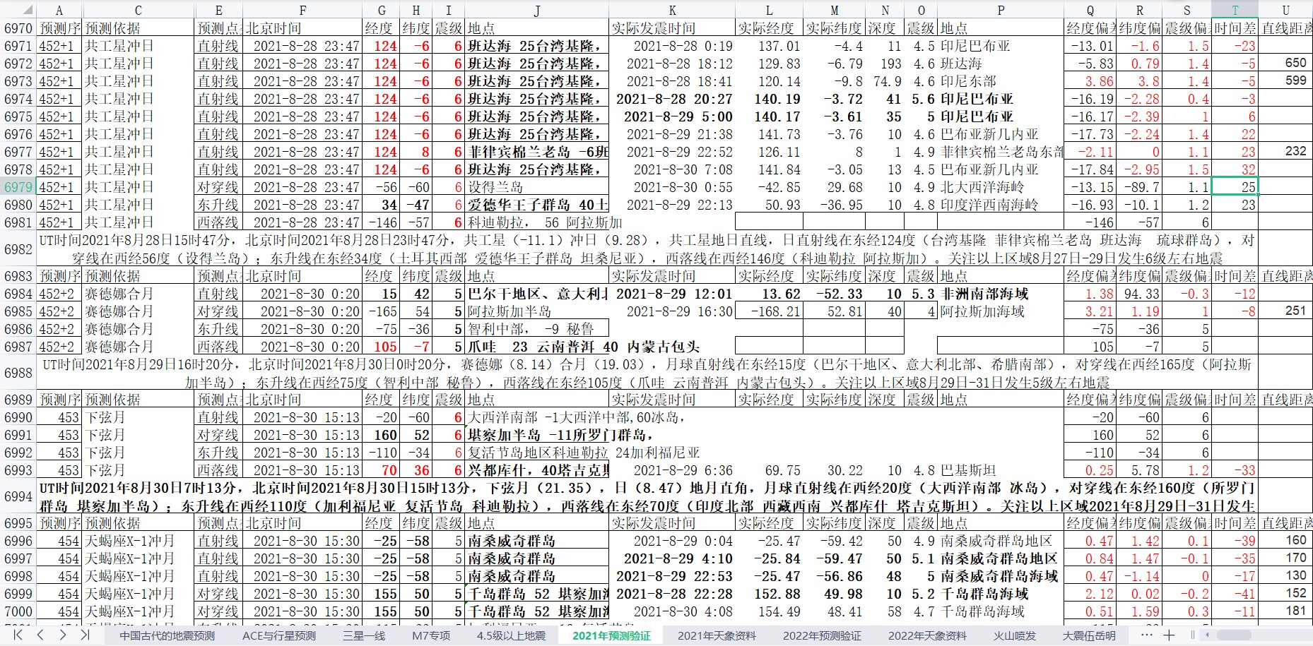 地震预测验证2021-8-30-1.jpg