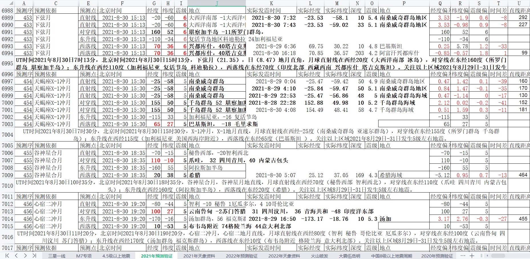 地震预测验证2021-8-30-3.jpg