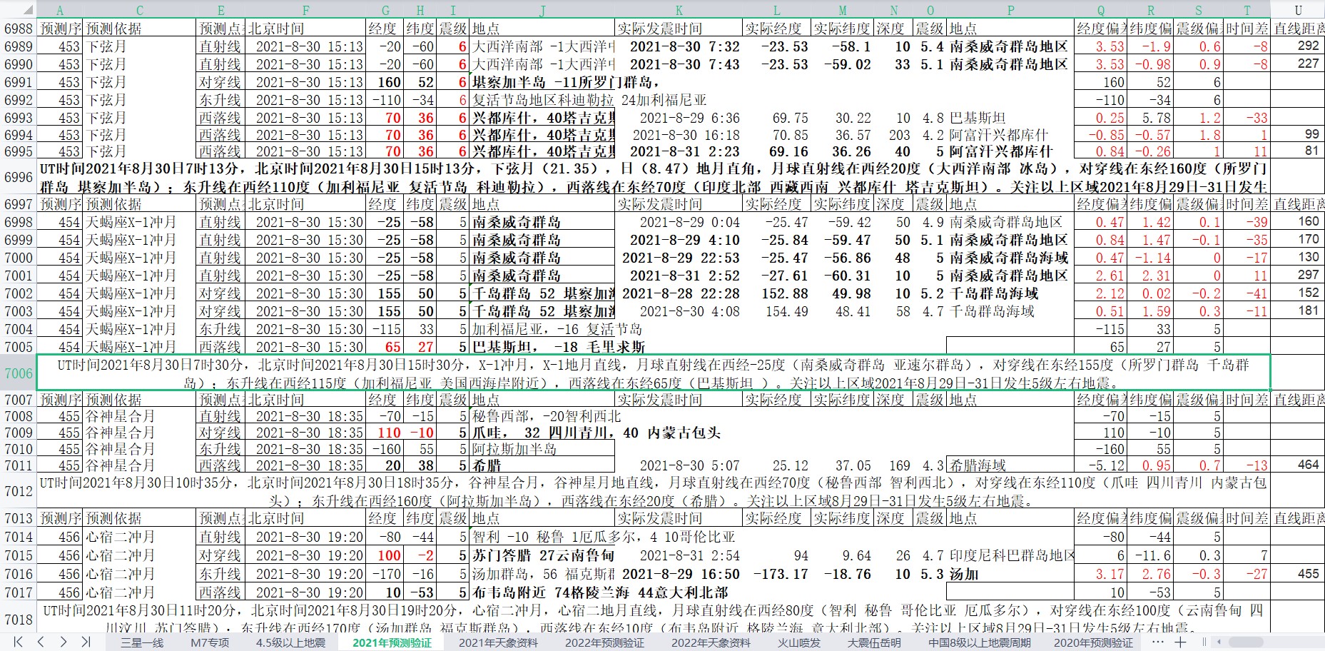 地震预测验证2021-8-31-1.jpg